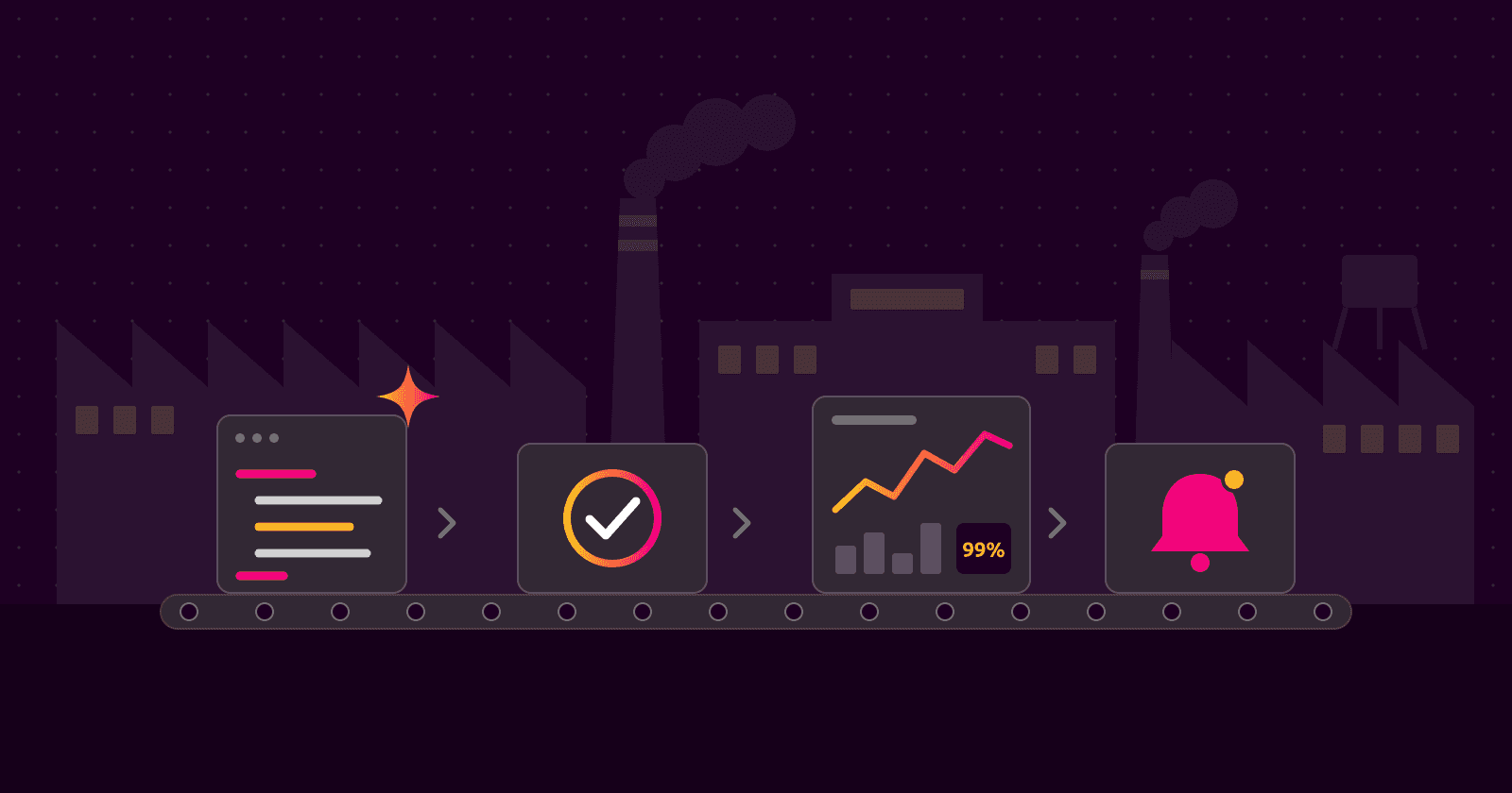 Observability as a Product of the Software Factory
