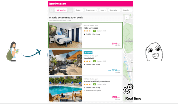 Hotels landing page in real time scenario