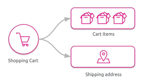 Shopping_cart_traditional_implementation.png