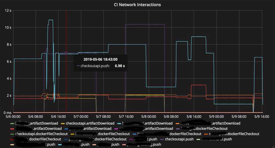 Measuring KPIs of Continuous Delivery on Jenkins