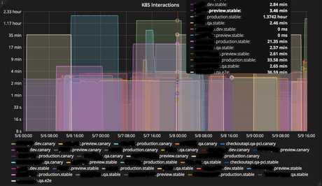Measuring KPIs of Continuous Delivery on Jenkins | Technology