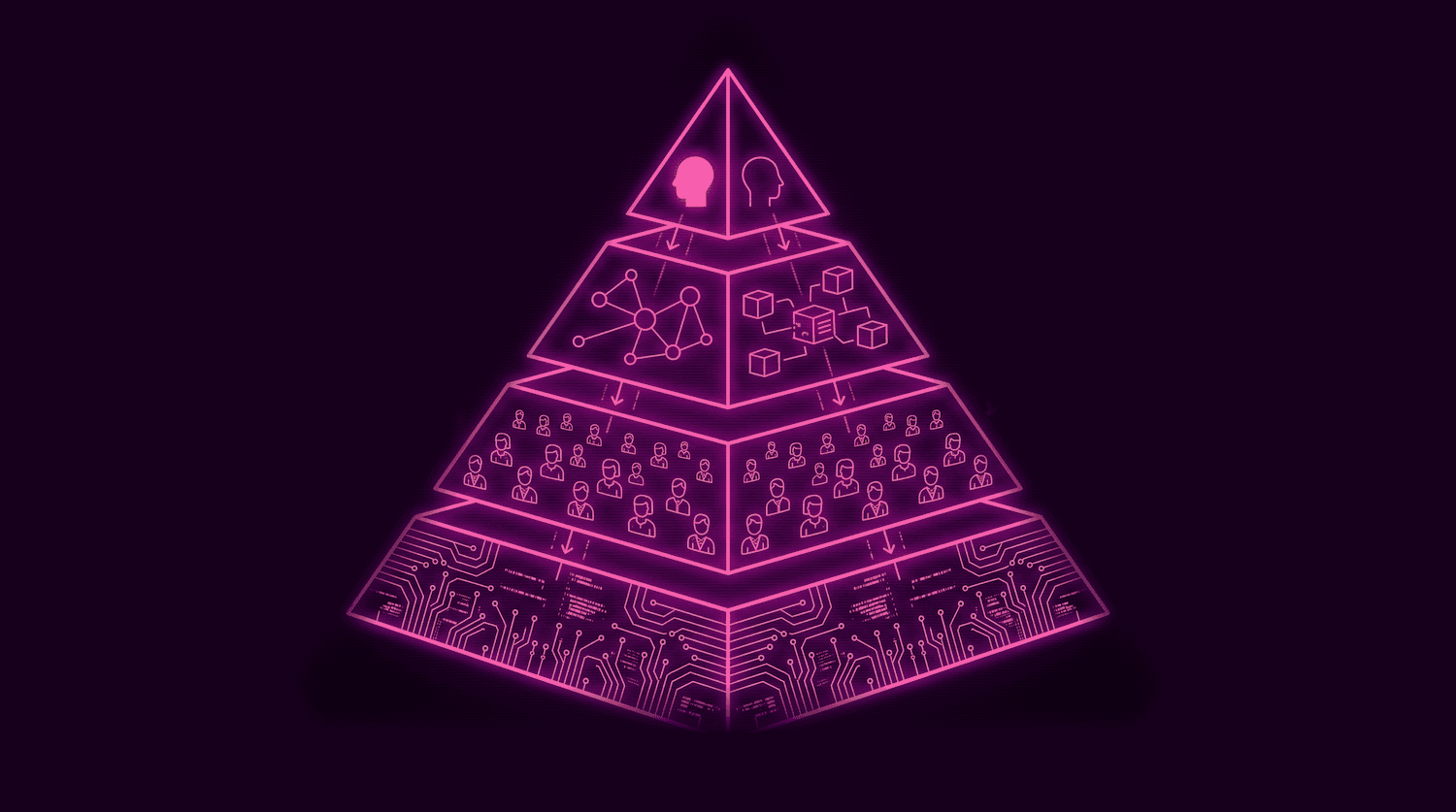 The software engineer skills pyramid: how we encoded our own harness