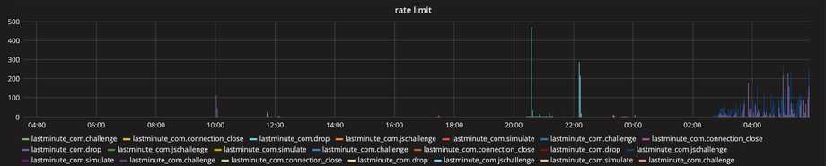rate-limit