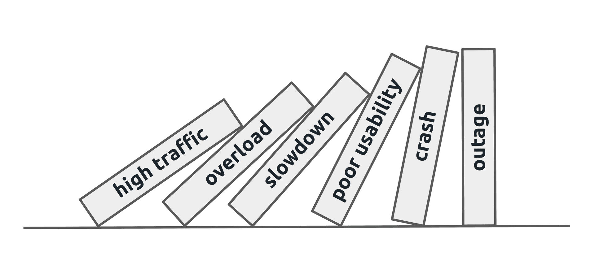 Performance Testing Tools: Gatling vs Jmeter